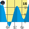 Naked Island tide chart for Saturday, May 16, 2026