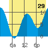 Naked Island tide chart for Friday, May 29, 2026