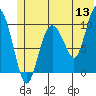 Naked Island tide chart for Saturday, June 13, 2026