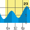 Naked Island tide chart for Tuesday, June 23, 2026