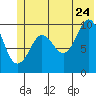 Naked Island tide chart for Wednesday, June 24, 2026