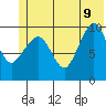 Naked Island tide chart for Tuesday, June 9, 2026