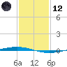 Bayou Bonfouca tide chart for Tuesday, January 12, 2021