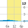 Bayou Bonfouca tide chart for Friday, March 12, 2021