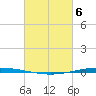 Bayou Bonfouca tide chart for Saturday, March 6, 2021