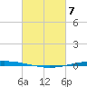Bayou Bonfouca tide chart for Sunday, March 7, 2021