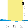 Bayou Bonfouca tide chart for Monday, April 5, 2021