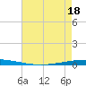 Bayou Bonfouca tide chart for Tuesday, May 18, 2021