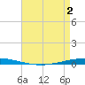Bayou Bonfouca tide chart for Sunday, May 2, 2021