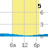 Bayou Bonfouca tide chart for Wednesday, May 5, 2021