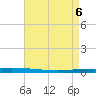 Bayou Bonfouca tide chart for Thursday, May 6, 2021