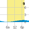 Bayou Bonfouca tide chart for Wednesday, June 9, 2021