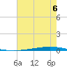 Bayou Bonfouca tide chart for Tuesday, July 6, 2021