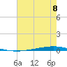 Bayou Bonfouca tide chart for Thursday, July 8, 2021