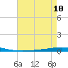 Bayou Bonfouca tide chart for Tuesday, August 10, 2021