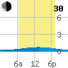 Bayou Bonfouca tide chart for Monday, August 30, 2021
