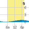 Bayou Bonfouca tide chart for Thursday, August 5, 2021