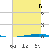 Bayou Bonfouca tide chart for Friday, August 6, 2021