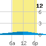 Bayou Bonfouca tide chart for Sunday, September 12, 2021