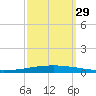 Bayou Bonfouca tide chart for Wednesday, September 29, 2021