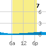 Bayou Bonfouca tide chart for Tuesday, September 7, 2021