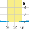 Bayou Bonfouca tide chart for Wednesday, March 9, 2022