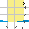 Bayou Bonfouca tide chart for Thursday, April 21, 2022