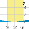 Bayou Bonfouca tide chart for Thursday, April 7, 2022