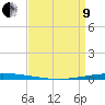 Bayou Bonfouca tide chart for Saturday, April 9, 2022