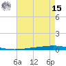 Bayou Bonfouca tide chart for Sunday, May 15, 2022