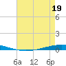 Bayou Bonfouca tide chart for Thursday, May 19, 2022