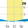 Bayou Bonfouca tide chart for Friday, May 20, 2022