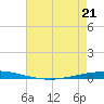 Bayou Bonfouca tide chart for Saturday, May 21, 2022
