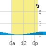 Bayou Bonfouca tide chart for Thursday, May 5, 2022