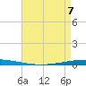 Bayou Bonfouca tide chart for Saturday, May 7, 2022