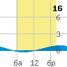 Bayou Bonfouca tide chart for Thursday, June 16, 2022
