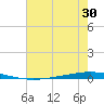 Bayou Bonfouca tide chart for Thursday, June 30, 2022