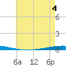 Bayou Bonfouca tide chart for Saturday, June 4, 2022