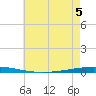 Bayou Bonfouca tide chart for Sunday, June 5, 2022