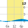 Bayou Bonfouca tide chart for Tuesday, July 12, 2022