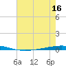 Bayou Bonfouca tide chart for Saturday, July 16, 2022