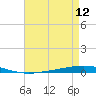 Bayou Bonfouca tide chart for Friday, August 12, 2022