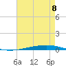 Bayou Bonfouca tide chart for Monday, August 8, 2022