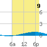 Bayou Bonfouca tide chart for Tuesday, August 9, 2022