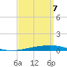 Bayou Bonfouca tide chart for Wednesday, September 7, 2022