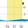Bayou Bonfouca tide chart for Friday, September 9, 2022