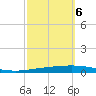 Bayou Bonfouca tide chart for Thursday, October 6, 2022