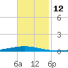 Bayou Bonfouca tide chart for Saturday, November 12, 2022