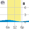 Bayou Bonfouca tide chart for Tuesday, November 8, 2022