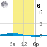 Bayou Bonfouca tide chart for Friday, January 6, 2023
